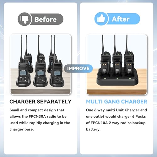 Image of SAMCOM Six Way Charger Multi Unit Gang Charging Station Organizer 60 Watts | with AC Adapter LED indicator Compatible with FPCN30A Rechargeable 1500 /3000mAh Batteries,4-5 Hours Charging Time