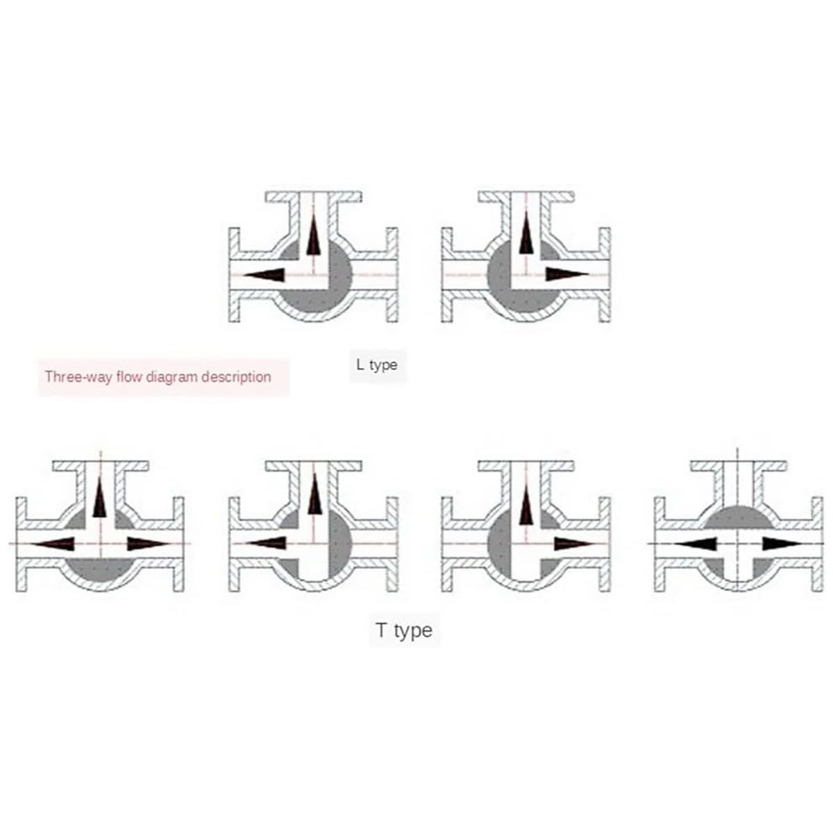 1 robinet à boisseau sphérique 3 voies en acier inoxydable, 1/2" BSP femelle DN15, débit L/T pour plomberie et applications hydrauliques (type L)