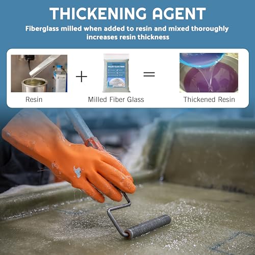 Image of Milled Fiberglass 1 LBS - Epoxy Thickener - Fiberglass Resin Filler Material for Epoxy, Vinyl Ester, and Polyester Resin Systems - Add to Fumed Silica Thickener for Repairing Holes, Cracks and Tears