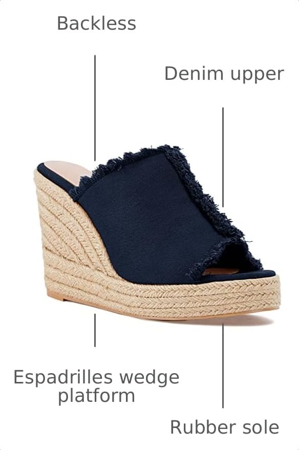 Image of Juliet Holy Womens Wedge Sandals Peep Toe Denim Slip On Backless Espadrilles Platform Sandal Shoes
