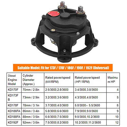Motor de arranque Diesel, design sofisticado para fábrica