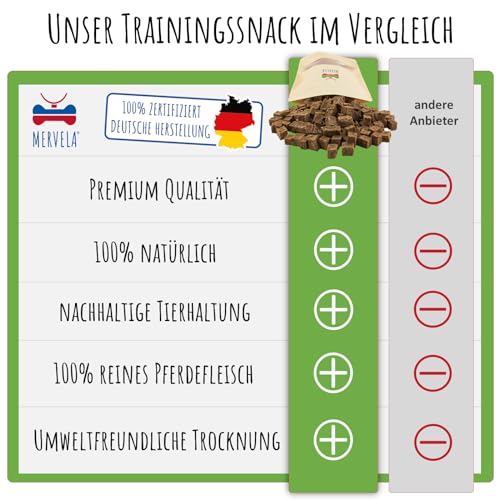 MERVELA® Leckerli Pferd | 300 g | für allergische Sensible hypoallergene Hunde | ideal für Training & Belohnung | Kausnack getreidefrei & monoprotein
