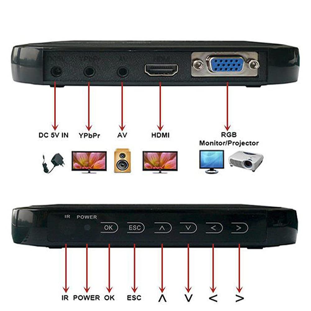 A28C Bolwins Full HD 1080P - Lettore video con HDMI/AV/VGA - USB e SD Riproduzione per film, musica e foto - Loop & Auto Play - Scatola di riproduzione offline con telecomando