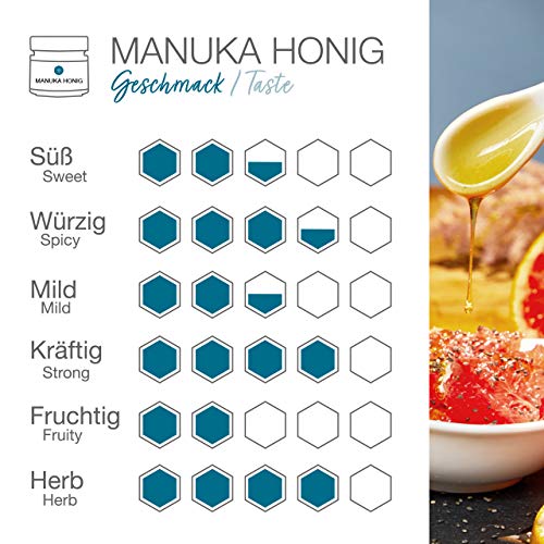 Frombee Manuka Honing MGO 400+ – Manuka-honing in een glas uit Nieuw-Zeeland – 100% natuurlijk en pure honing – puur van… - Image 4