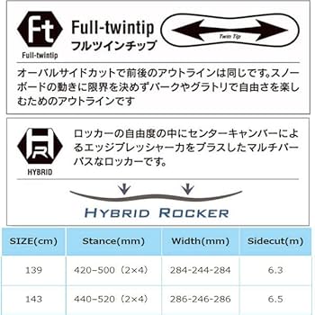 Amazon | ZUMA(ツマ) 22-23 レディース 3点セット 板 ボード