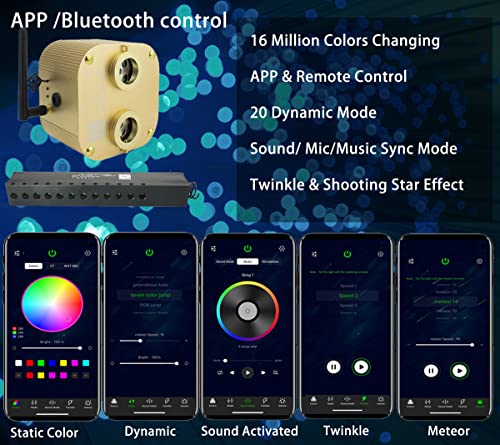 Image of AZIMOM Bluetooth Dual-Port 20W Twinkle Fiber Optic Lights Meteor Shooting Star Ceiling Lighting Kits Mixed 860pcs*13.1ft Fiber Strands RGBW Music Remote APP Control Light Source Home Car Ceiling Decor