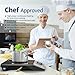 ChangBERT 1800W Commercial Grade Induction Cooktop, NSF Certified Portable Large 8