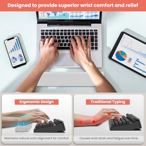 Image of 21-in-1 Multi-Purpose Cleaning Kit with Wrist Rest for Laptop, Keyboard, Screen, PC, Monitors, Mobile, Camera & Earphones with Dust Removal (White)