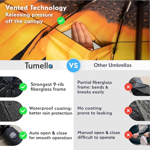 Image of TUMELLA Strongest Windproof Travel Umbrella (Compact, 100MPH Wind-Tested), Light, Portable, One-Handed Use, Automatic Folding Rain Umbrella, Durable, Premium Grip, Fits Car & Backpack