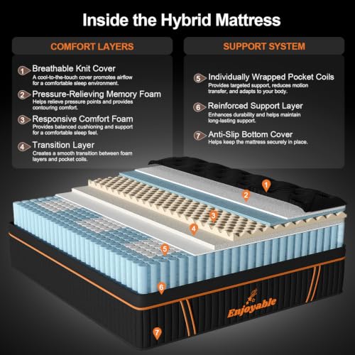 Image of Full Mattress 14 Inch - Hybrid Full Size Bed in a Box with Memory Foam & Pocket Springs, Medium Firm Cool Sleep Mattress with Zoned Support, Motion Isolation, CertiPUR-US Certified, Fiberglass-Free