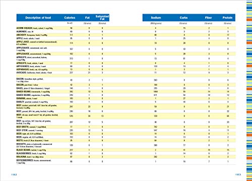 Image of Diet & Fitness Journal: Your Personal Guide to Optimum Health