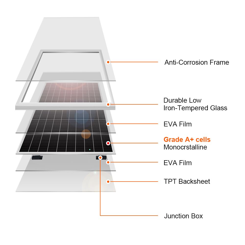 DOKIO Pannello Solare 200W 18V Fotovoltaico per batterie da 12V | ideale per camper, campeggio, casetta da giardino