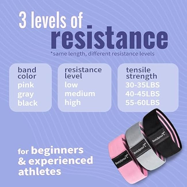 BootySprout Booty Bands 3-Pack for Legs, Glutes, and Lower Body ¨C at Home Gym Equipment for Workouts, Yoga, Stretch Exercises, or Rehab Routines ¨C Pink, Gray, & Black