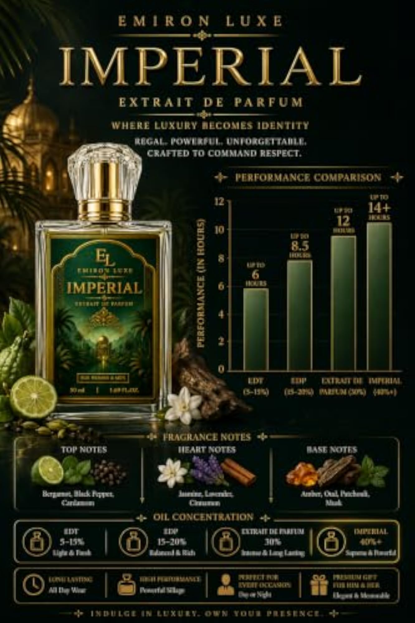 Imperial Extrait de Parfum 50 ml, Luxury Fragrance