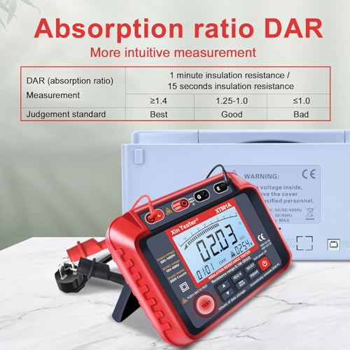 Image of Xin Tester 1000V AC DC Megohmmeter Insulation Megger Tester, Auto Earth Ground Resistance Meter 50V /100V /250V /500V High Voltage 0.1MΩ-10GΩ Auto Ranging with LCD Display - XT501A