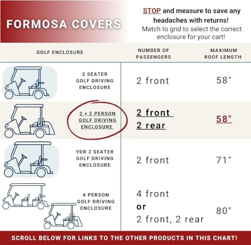 image for Formosa Covers FORMOSA | 2+2 Golf Cart Drivable Enclosure Rain Cover S