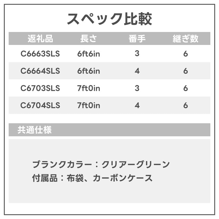 Amazon | オールハンドメイドフライロッド Super Light series 6本継