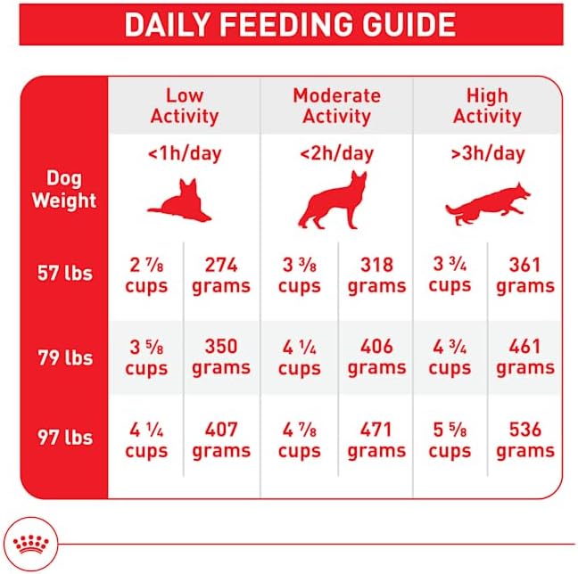 Royal Canin Large Adult Dry Dog Food 30 lb
