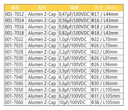 Condensateurs Audio Z-Cap 100V corrigez les pertes de fréquences hifi