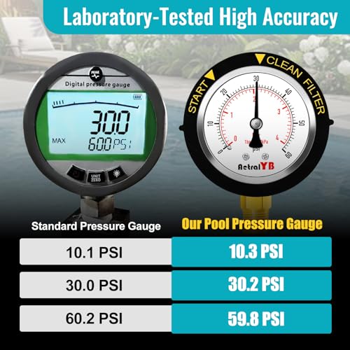 Image of Pool Filter Pressure Gauge, 304 Stainless Steel, IP67 Waterproof, 0-60 Psi /Bar, 2 inch Dial, 1 /4 inch NPT Bottom Mount, ±2% Accuracy, for Swimming Pool,Sand Filter Systems 1Pc, Taflon Tape Included