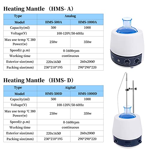 Heating Mantle 120V 1000Ml Adjustable Heating Mantle 350W 0-1600 Rpm Lab Heater With Temperature Control #TOP5