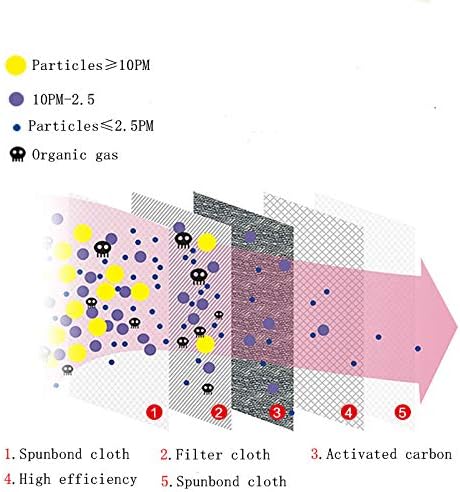 Miniatura 4 de Máscara en la boca, antipolvo, filtro de carbón activado, máscara de mufla bucal (una máscara + 2 filtros), máscara facial de tela anti PM2.5