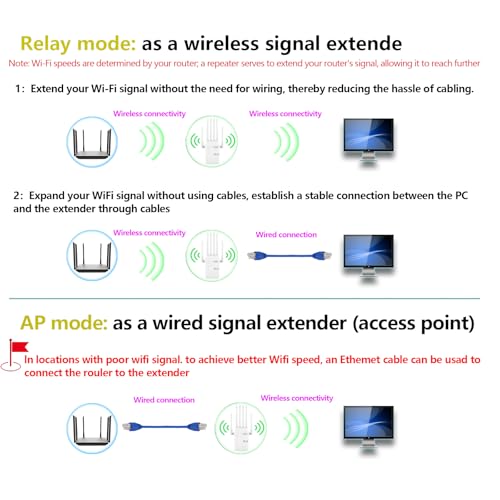 WiFi Repeater with 6 Antennas - image 9