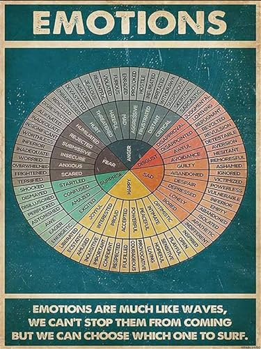 UPABLUNSO 5D Diamond Art The Feelings Wheel Therapy Chart Diamond ...