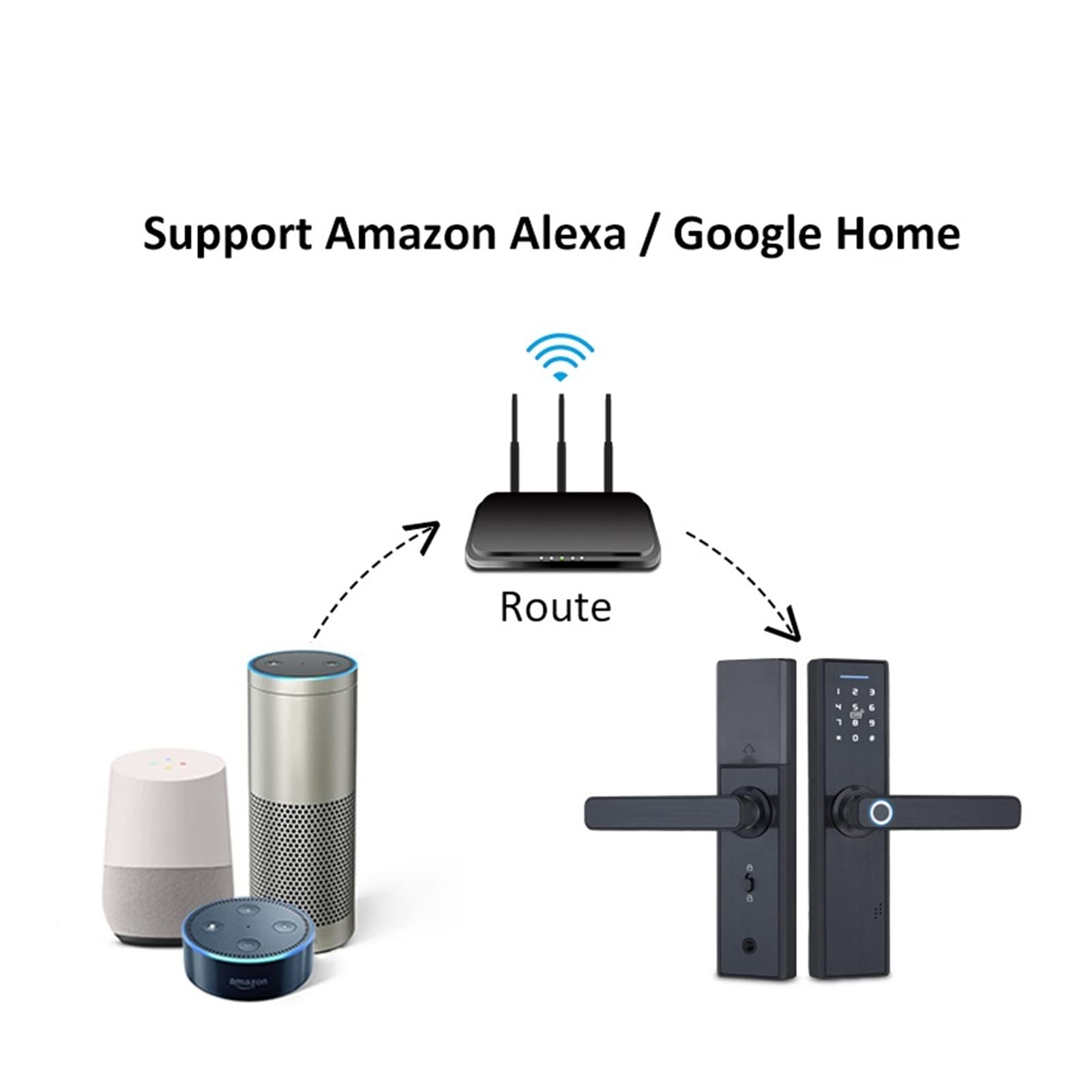 Cerradura Inteligente, Bloqueo biométrico de huellas dactilares, seguridad inteligente con wifi App Contraseña UNLOC Edición(520FS-50)