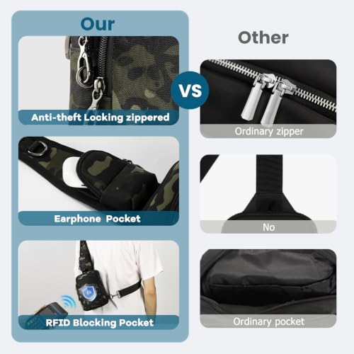 Image of Sling Bag, Crossbody Bag with Zipper Lock, RFID & Water Resistant for Women and Men Small Chest Bag for Travel Casual