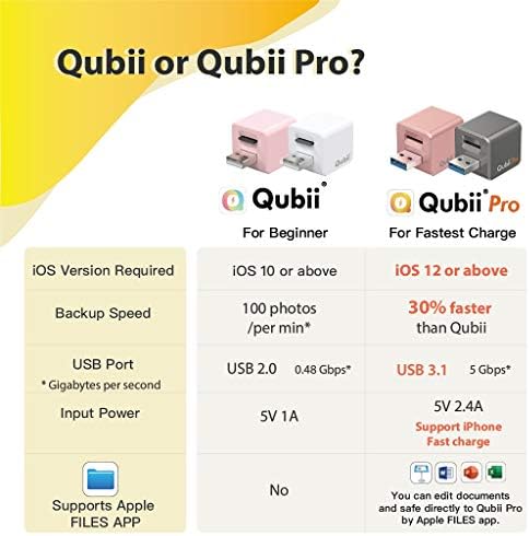 MAKTAR Qubii Pro USB-A Photo Stick, automatyczne tworzenie kopii zapasowych podczas ładowania, certyfikat MFi, kompatybilna z iPhone'em/iPadem, dysk zewnętrzny/pamięć masowa z aplikacją do organizera