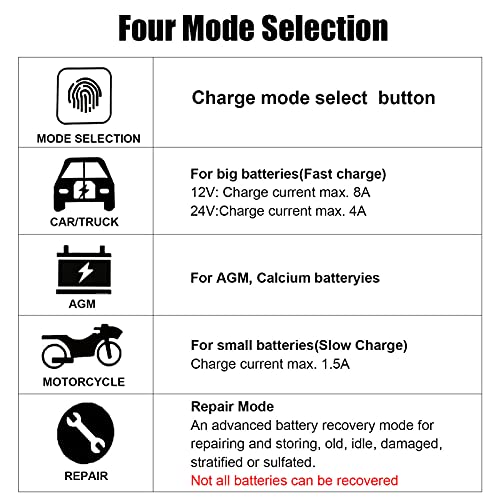 Yonhan Battery Charger 8 Amp 12V And 24V Smart Automatic Car Battery Charger With Lcd Screen Pulse Repair Charger Pack Battery Maintainer For Car, Lawn Mower, Motorcycle, Boat, Suv And More #TOP7