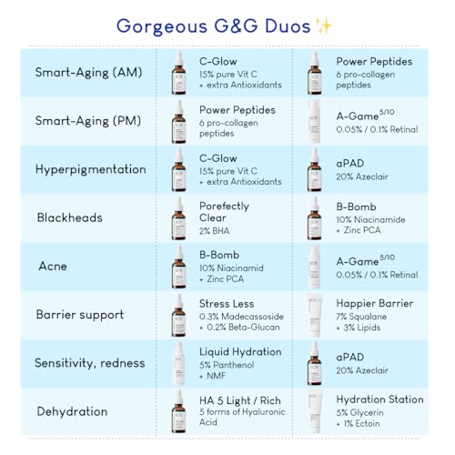 Geek & Gorgeous 101 - Stress Less, fórmula en gel ligera y sedosa con Beta-Glucan y Madecassoside, calma y repara - todo tipo de pieles especialmente sensibles, 30ml - imagen 9