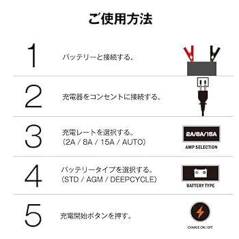 Amazon.co.jp: スーパーナット 自動車用バッテリー充電器