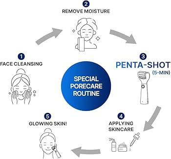 ボディ・フェイスケア CELORA POTENSION PENTA-SHOT CELORABY - POTENSION™ PENTASHOT: 3rd-Gen Pore Care Device