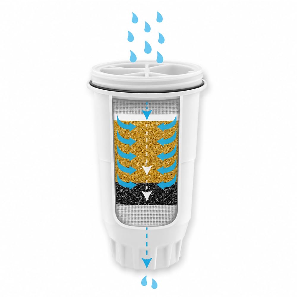 AllSpares Cartuchos de filtro (4 unidades) adecuados para todas las jarras de filtro de agua ZeroWater de repuesto para, entre otros, ZeroWater ZW-5317