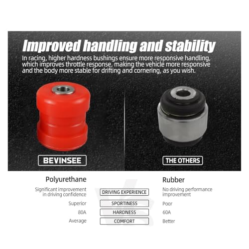 Buje de brazo de control trasero compatible con BMW E46 E36 kit de buje regulable 2