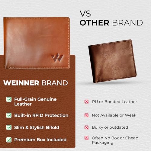 Weinner Leather Mens Wallet with RFID Blocking – Slim Bifold Wallet including ID Window, Card Slots and Cash Compartments – Genuine Soft Leather Wallet for Men (Forest Brown)4