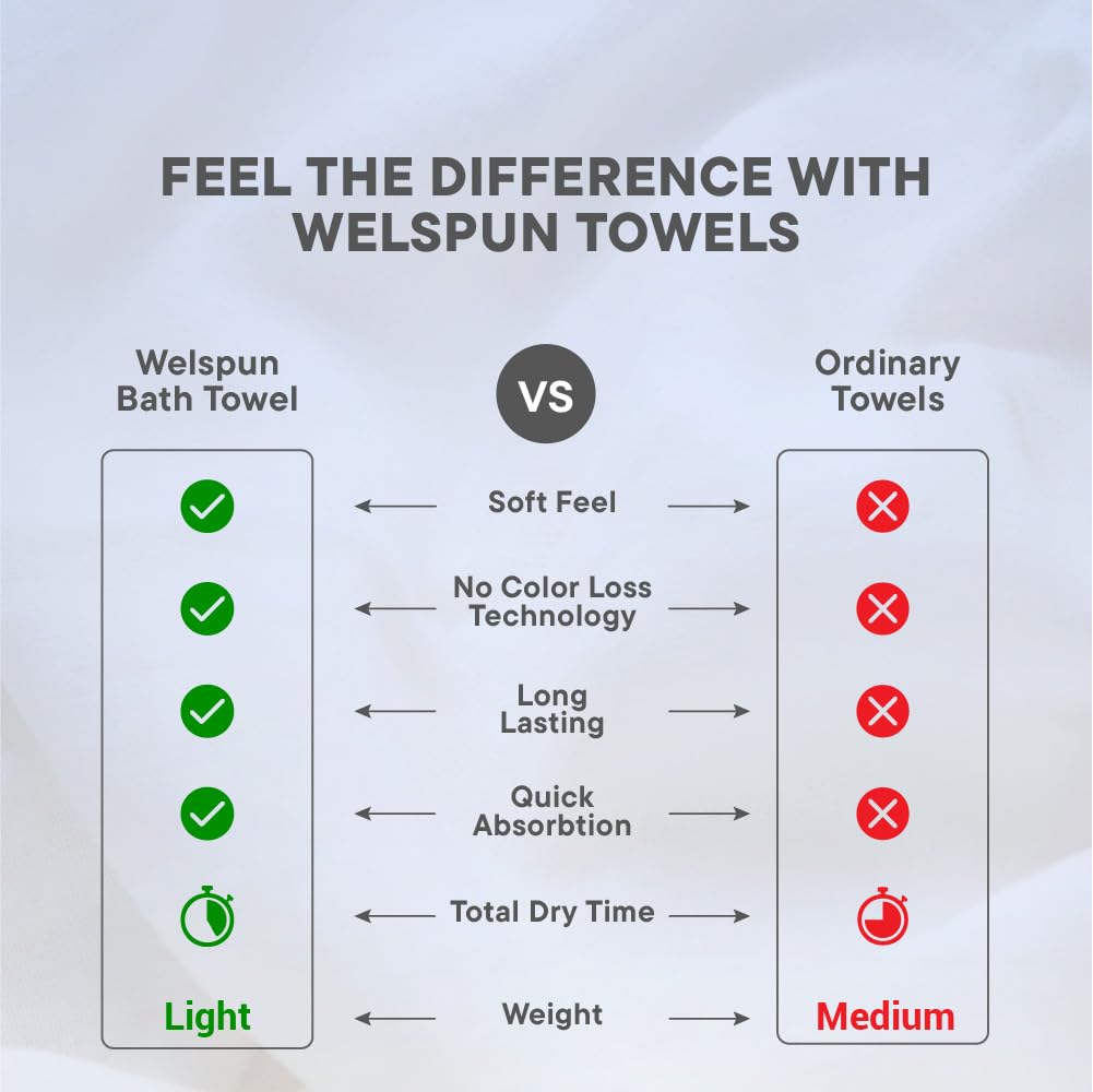 Welspun Arlo Cotton Bath Towel - Soft & Absorbent -10 Welspun Arlo Cotton Bath Towel - Soft & Absorbent -10