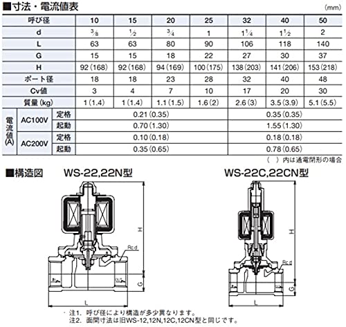 Amazon | ベン 桃太郎Ⅱ 電磁弁 青銅 ネジ込 通電開 ダイヤフラム式 