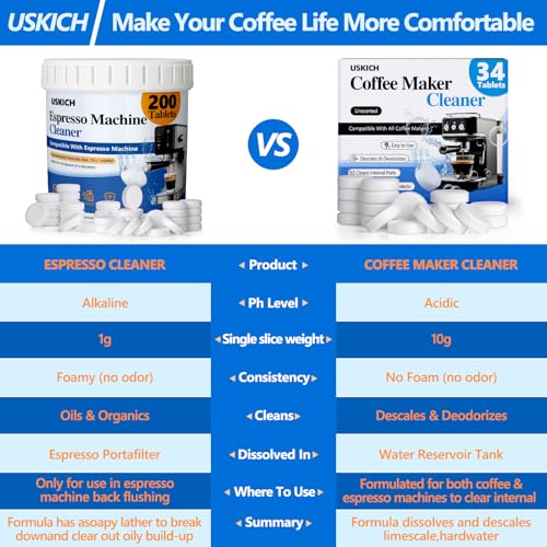 Image of Espresso Machine Cleaning Tablets Descaling -200 Tablets, Compatible with Breville Barista Express, Gaggia, Delonghi, Jura, Philips - Universal Coffee Machine Cleaner Solution for Espresso Machines