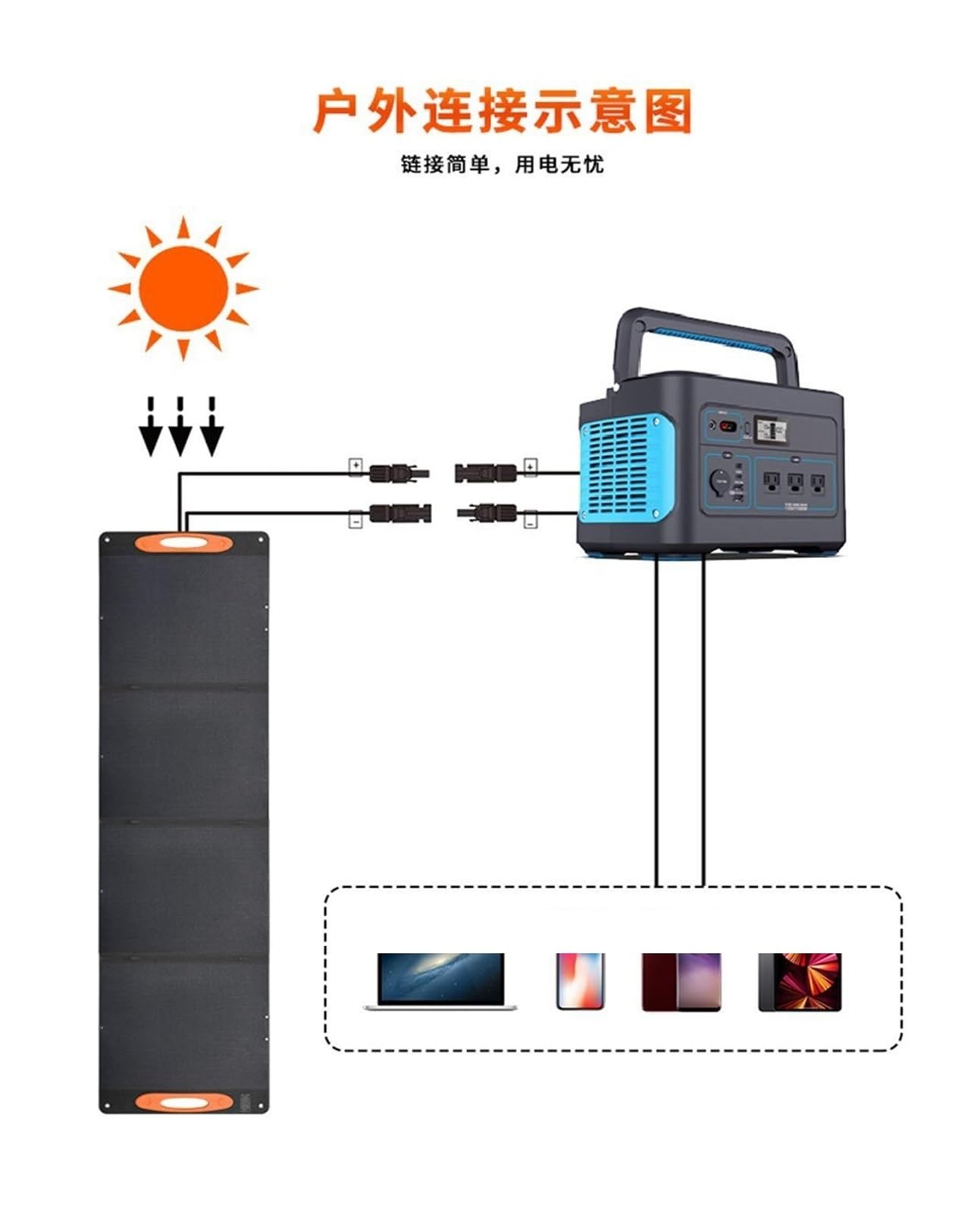 Pannello solare monocristallino BC da 200 W for accumulo di energia esterna Borsa solare pieghevole portatile Pannello di generazione di energia solare adatto