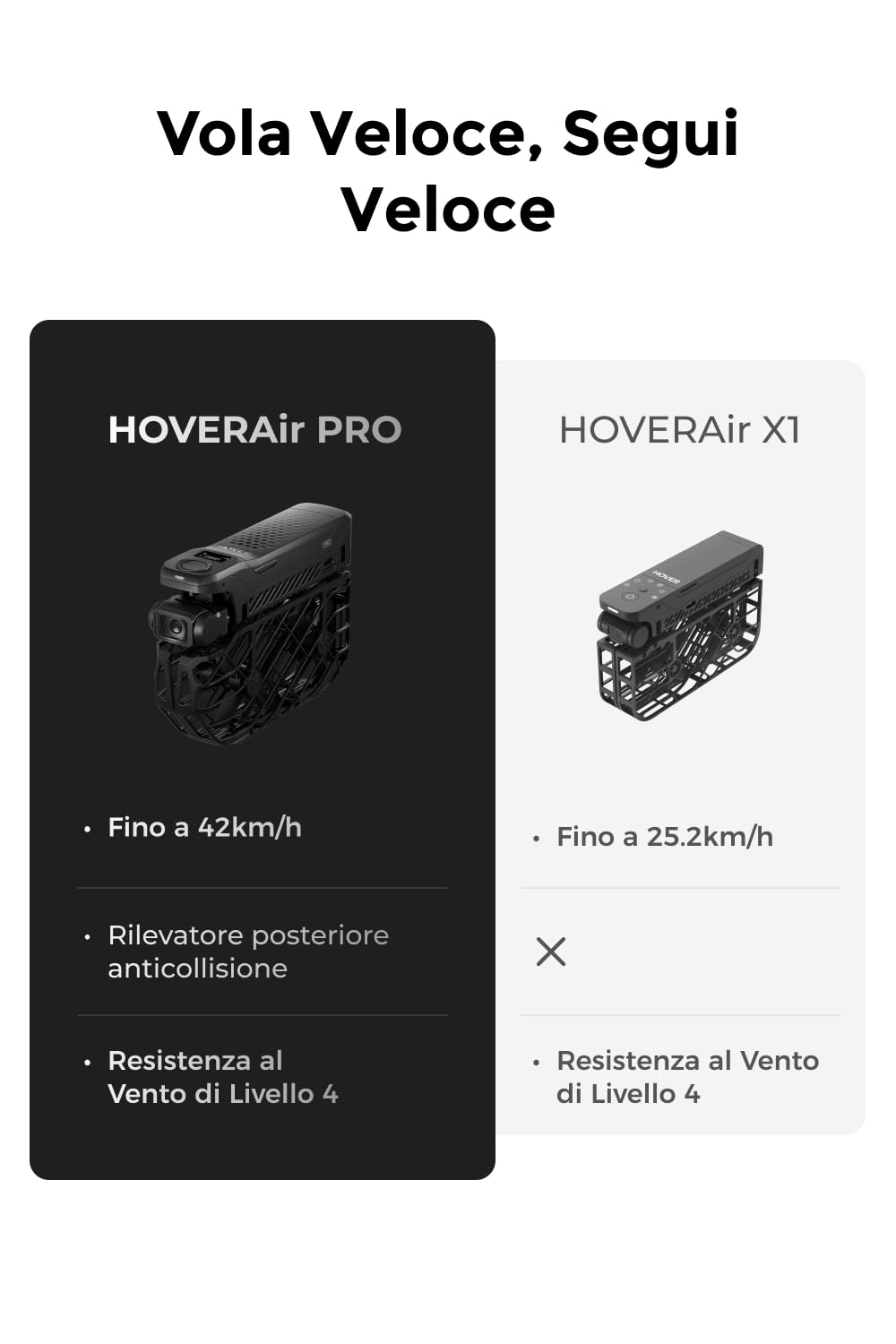 HOVERAir X1 PRO Action Cam Volante, drone 4k pieghevole con 10+ Modalità di Volo Completamente Automatiche, 42 KM/H Velocità di Follow, Vola Ovunque con OmniTerrain(Basic Combo)