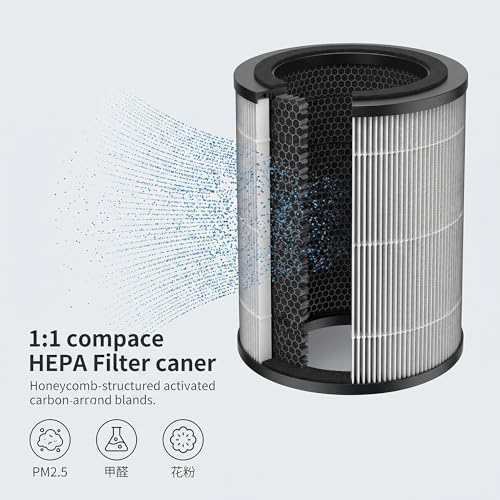 JISIZKY JF100 Replacement Air Filter Compatible With Jafända Air Purifiers Jafanda JF100 JF100-RF,H13 True HEPA 3-in-1 Activated Carbon Filter(2-Pack) by JISIZKY - Used condition - Image 6