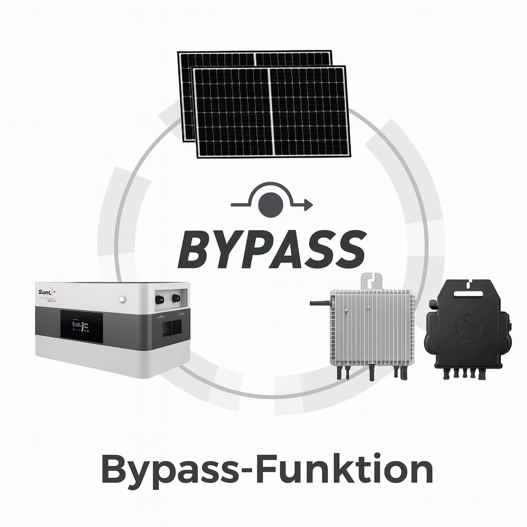 Deye Mikro Wechselrichter 800W – Wechselrichter Balkonkraftwerk + MPPT Microwechselrichter 800 Watt – IP67 wetterfest – Plug & Play Mikrowechselrichter 800W für PV Anlage & Solarstrom Einspeisung