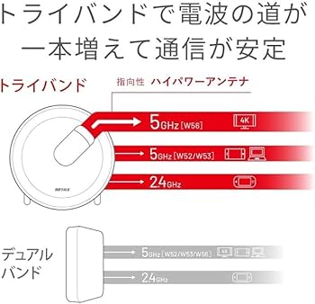 BUFFALO WiFi 無線LAN AirStation connect 親機 WTR-M2133HP 11ac ac2200 866+866+400Mbps トライバンド 独自メッシュ機能搭載 4K動画対応 2LDK z2zed1b Amazon | BUFFALO WiFi 無線LAN AirStation connect 親機 WTR