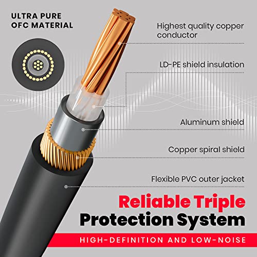 Guitar Cable For Pedalboard Effects With Right Angle Plug Ideal Electric Guitar And Bass Livewire Guitar Patch Cable 3-Pack (3 Feet) #TOP1