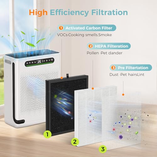 Image of HAP605 Air Purifier Replacement Filters for FreAire HAP605 HAP607 Purifier | for XenonLab HAP605 HAP607 Air Purifier,3-in-1 HAP607 True HEPA High-Efficiency Activated Carbon Filter for Home Large Room