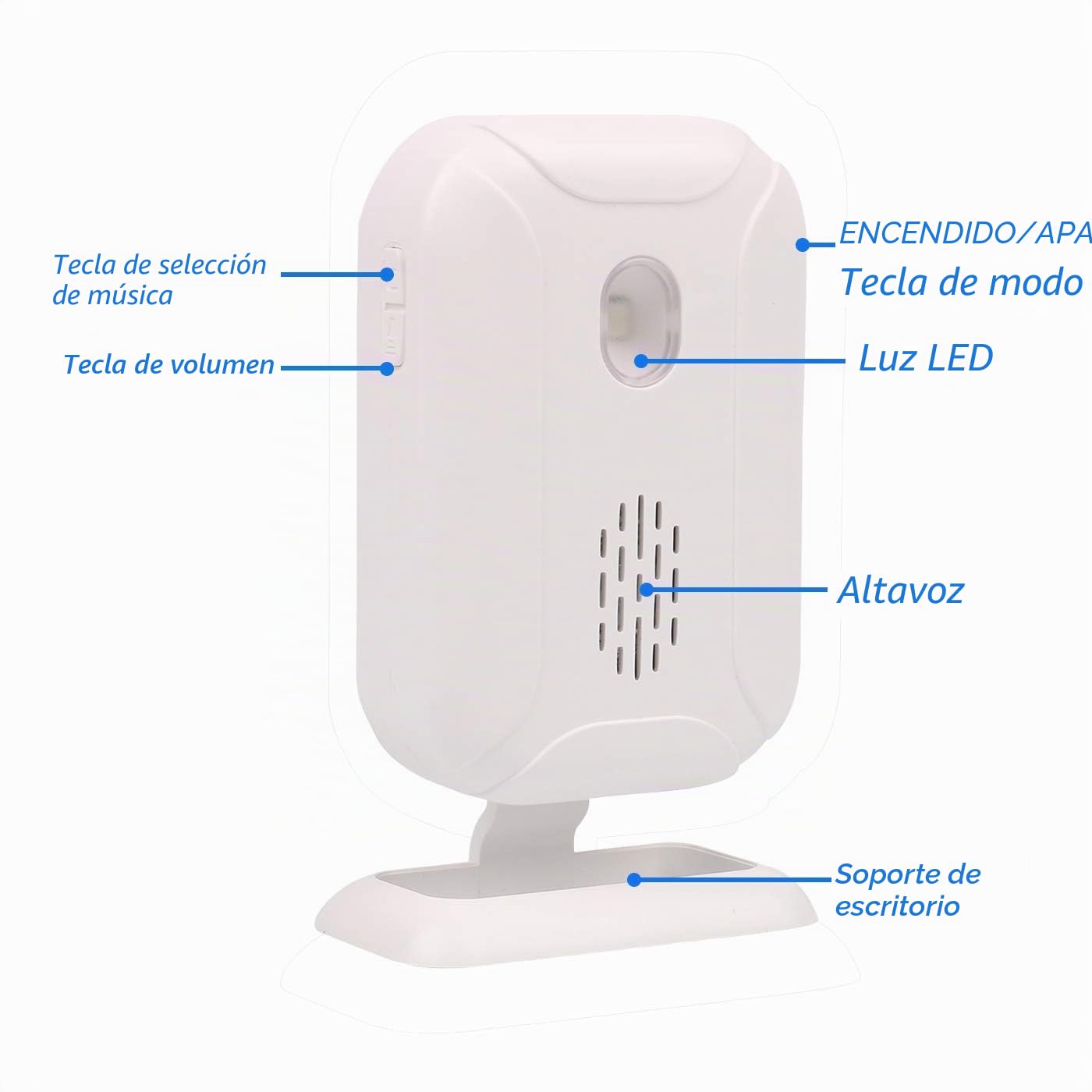 Mengshen Alarma De Sensor De Movimiento, Alerta De Entrada De Casa Admite 5 Modos, 36 Melodías Y Larga Distancia De Transmisión (Control Remoto Incluido)
