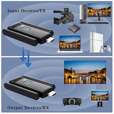 Wireless HDMI 2 Receivers and Transmitter,Up to 6 RXs,No Hot,Plug and Play,2.4/5.8GHz Wirelessly Casting to Multiple Screens,50M/165FT,Wireless HDMI Splitter for TV/DSLR Camera/Projector/Laptop/PC